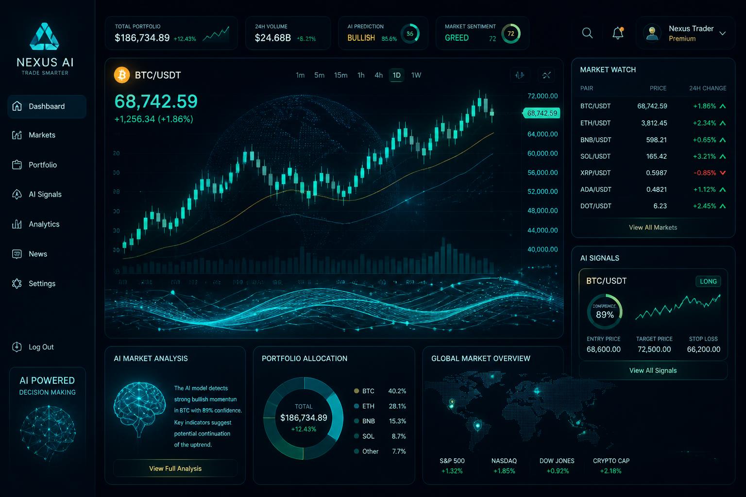 Bravermere AI trading dashboard showing live charts and AI signals